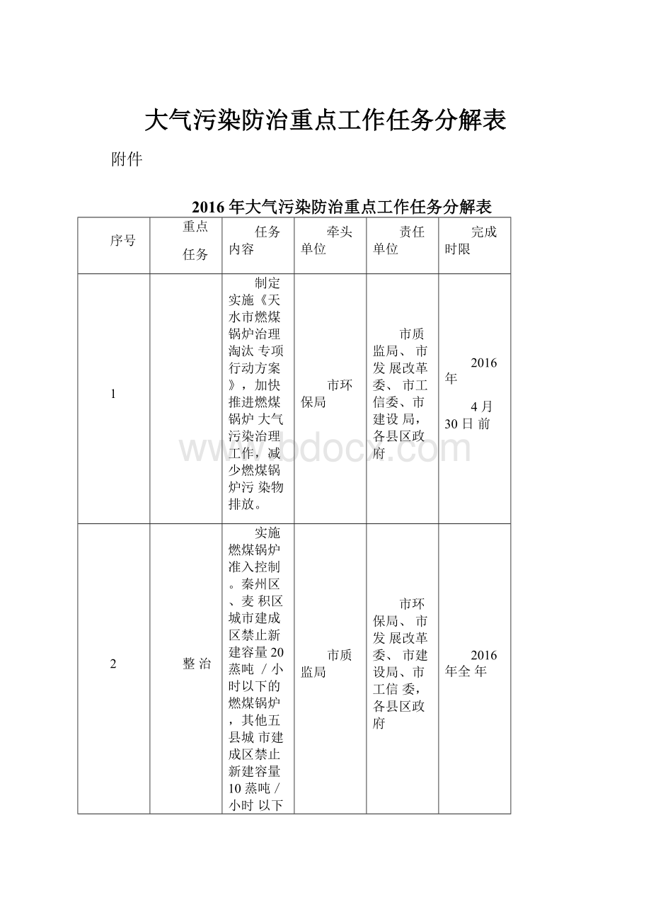 大气污染防治重点工作任务分解表.docx