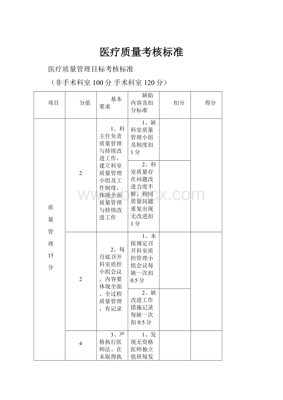 医疗质量考核标准.docx