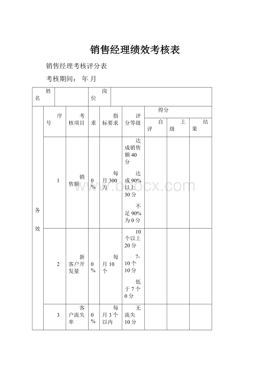 销售经理绩效考核表.docx