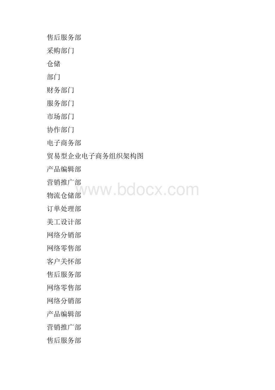 两种不同企业企业电子商务组织架构图.docx_第2页