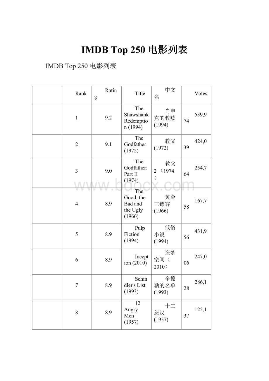 IMDB Top 250 电影列表.docx