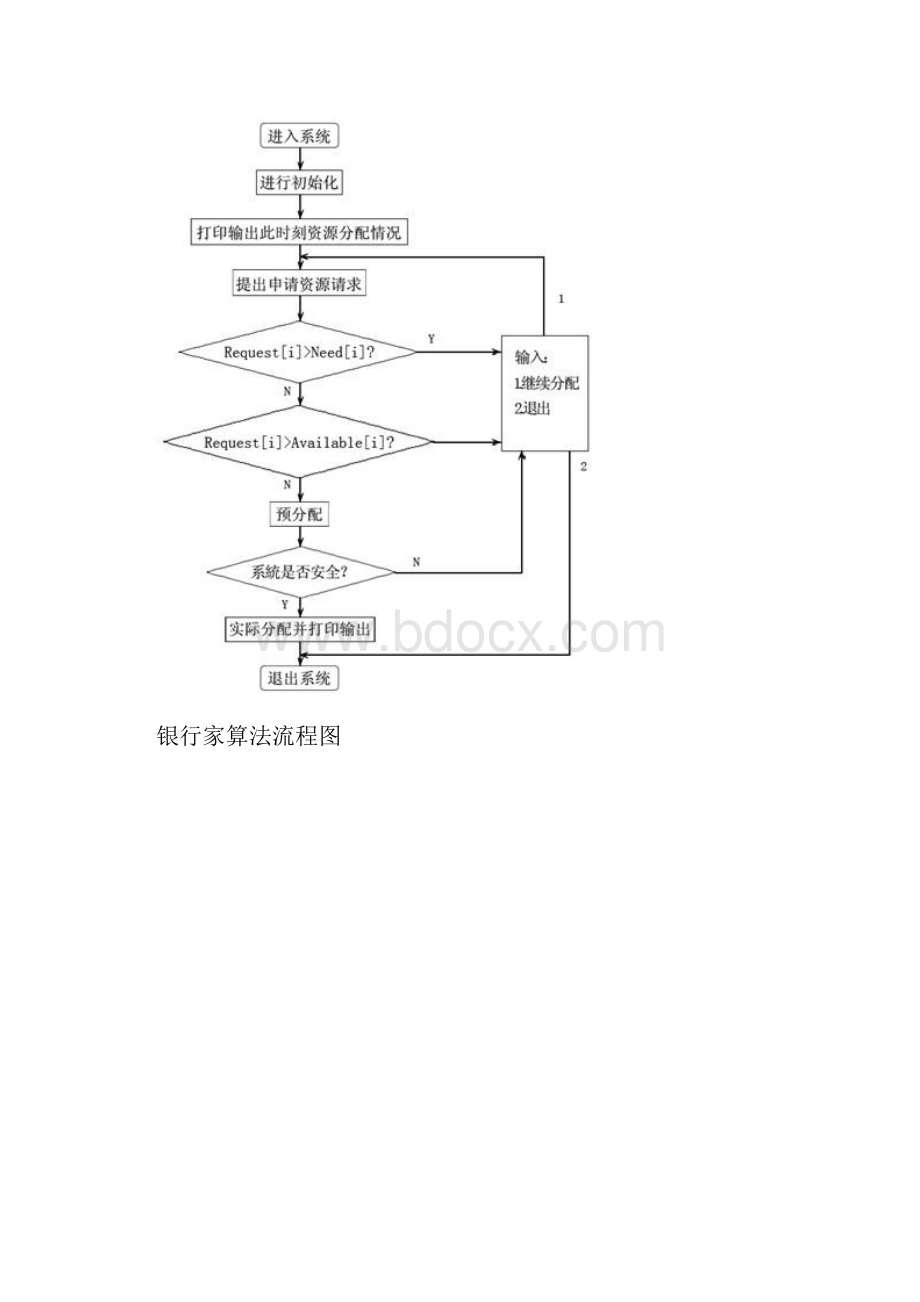 操作系统实验报告 死锁的避免.docx_第2页