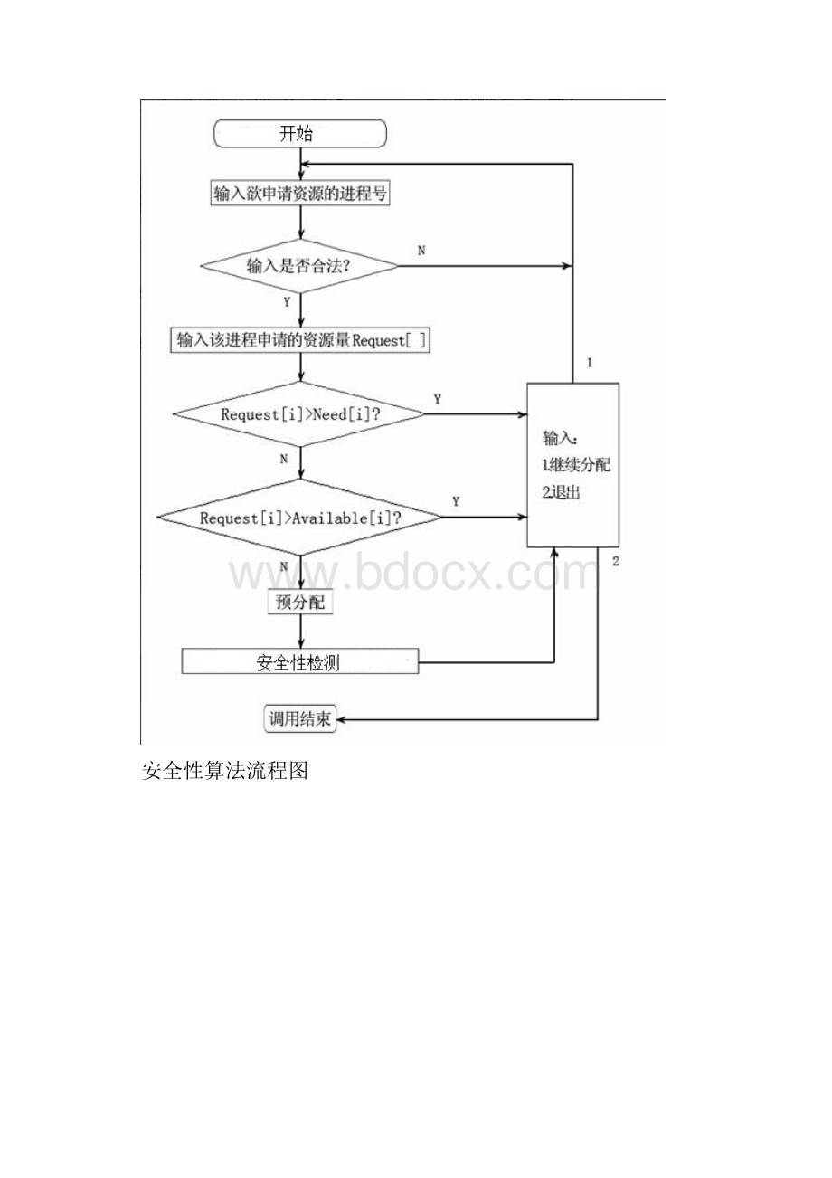 操作系统实验报告 死锁的避免.docx_第3页