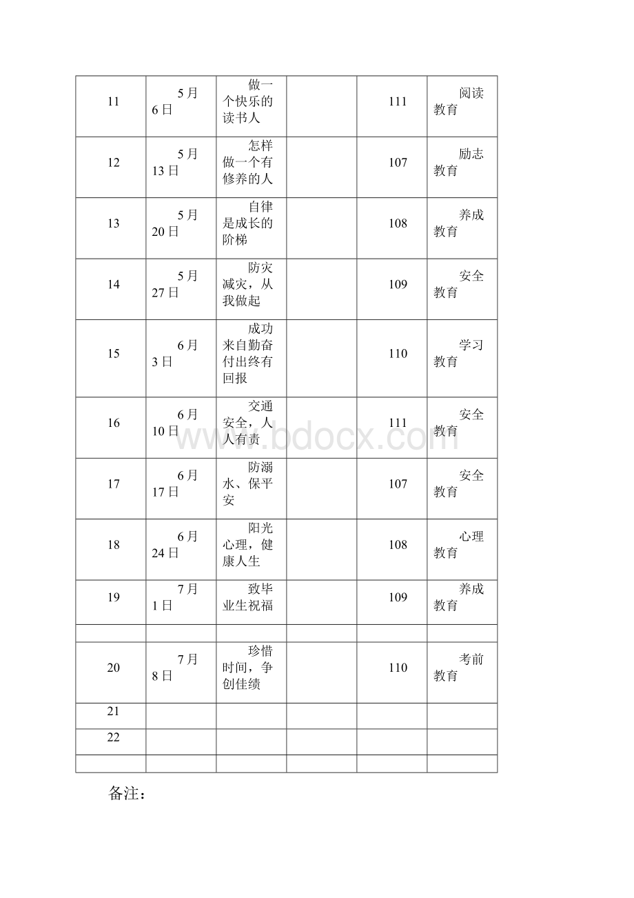 春季国旗下讲话安排表及内容.docx_第2页