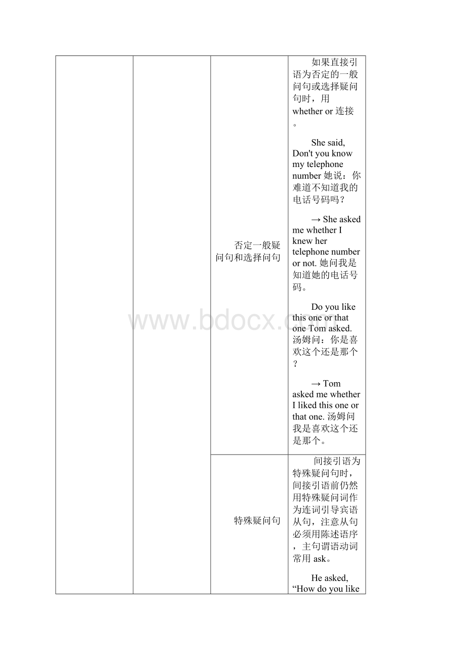 高中英语 直接引语和间接引语讲解.docx_第3页