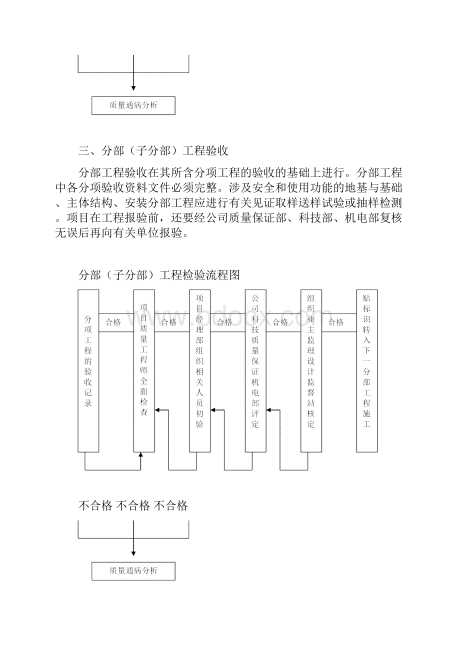 工程质量内部预验收制度.docx_第3页