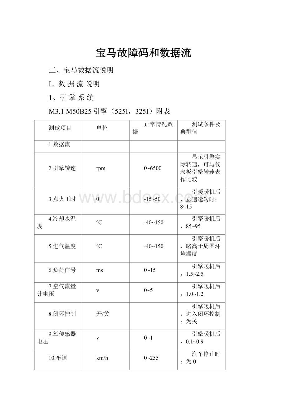 宝马故障码和数据流.docx