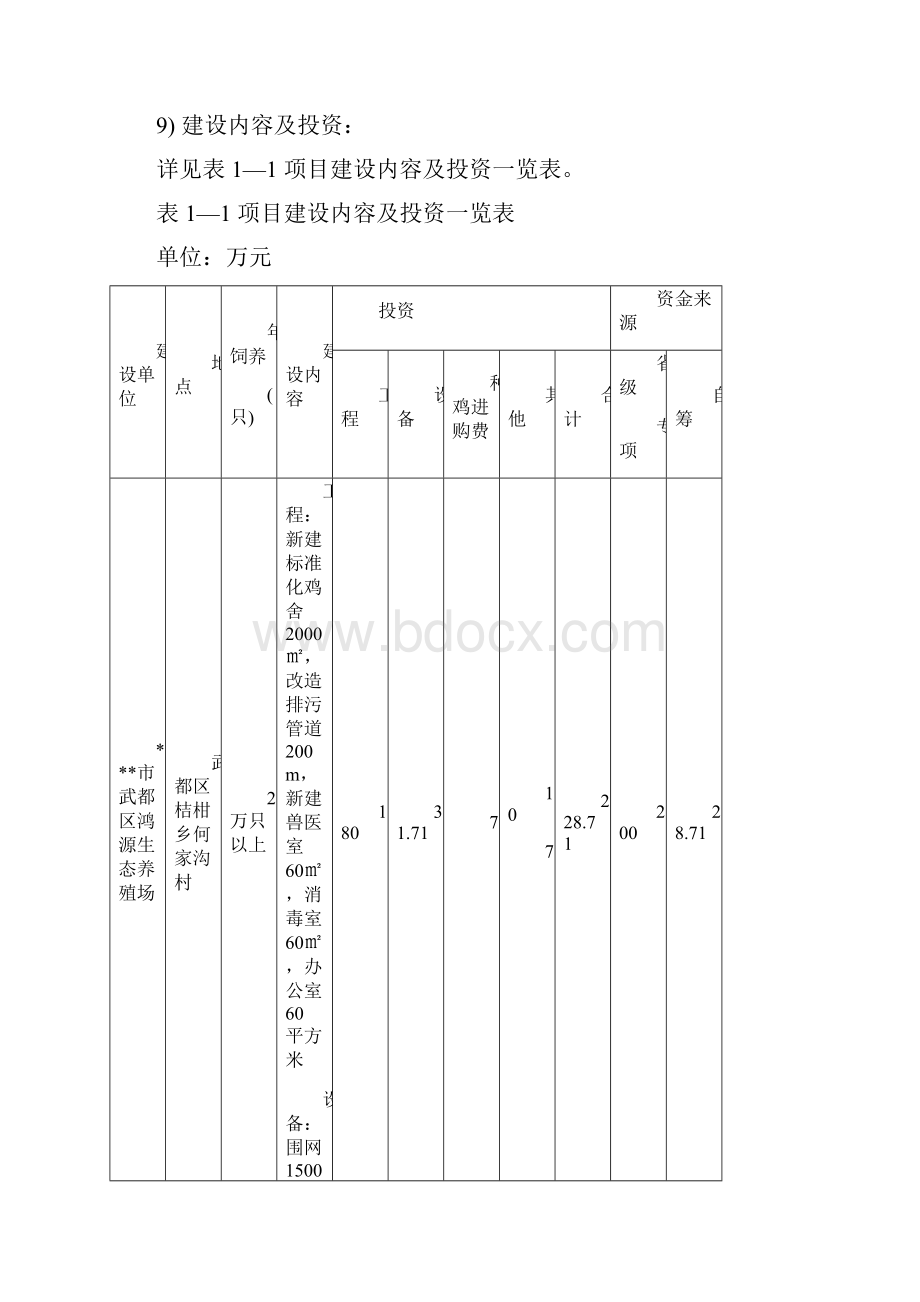 生态鸡养殖项目建设可行性研究报告.docx_第2页