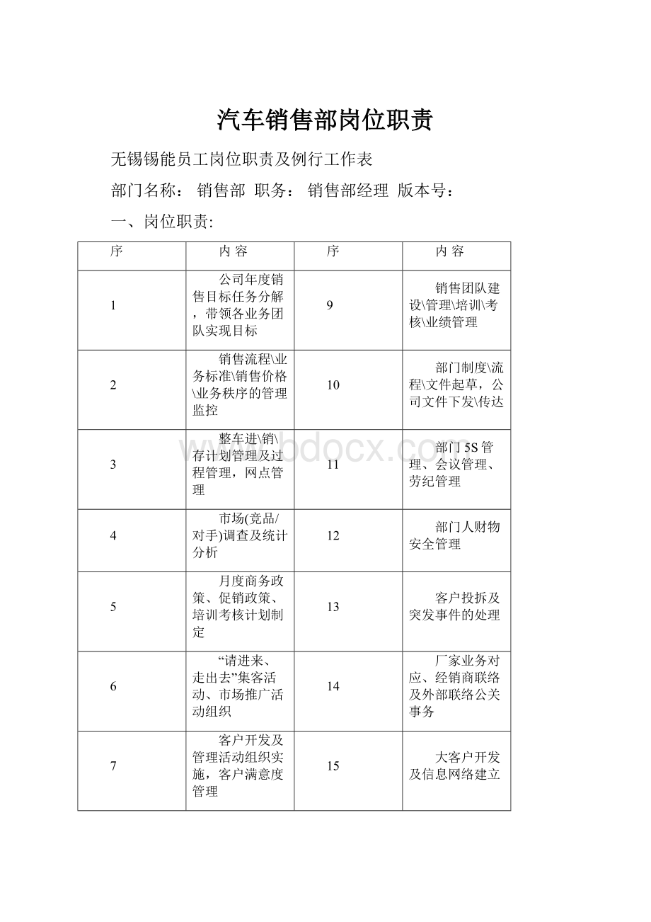 汽车销售部岗位职责.docx