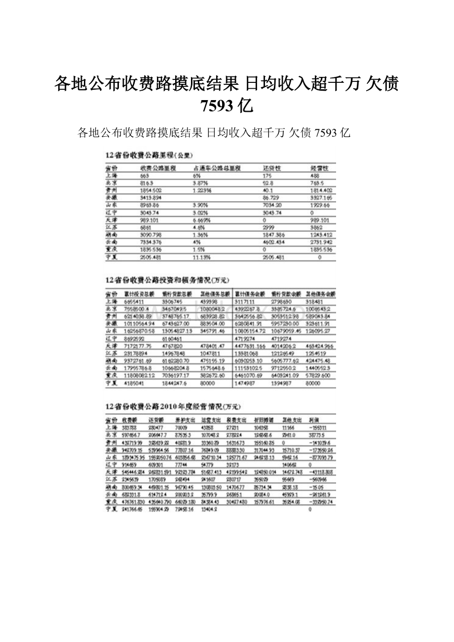 各地公布收费路摸底结果 日均收入超千万 欠债7593亿.docx