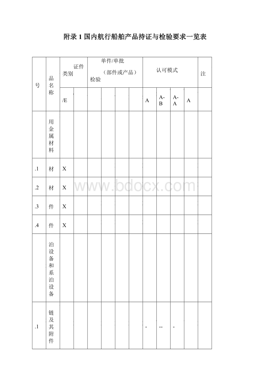 006号国内航行船舶产品持证要求试行.docx_第2页