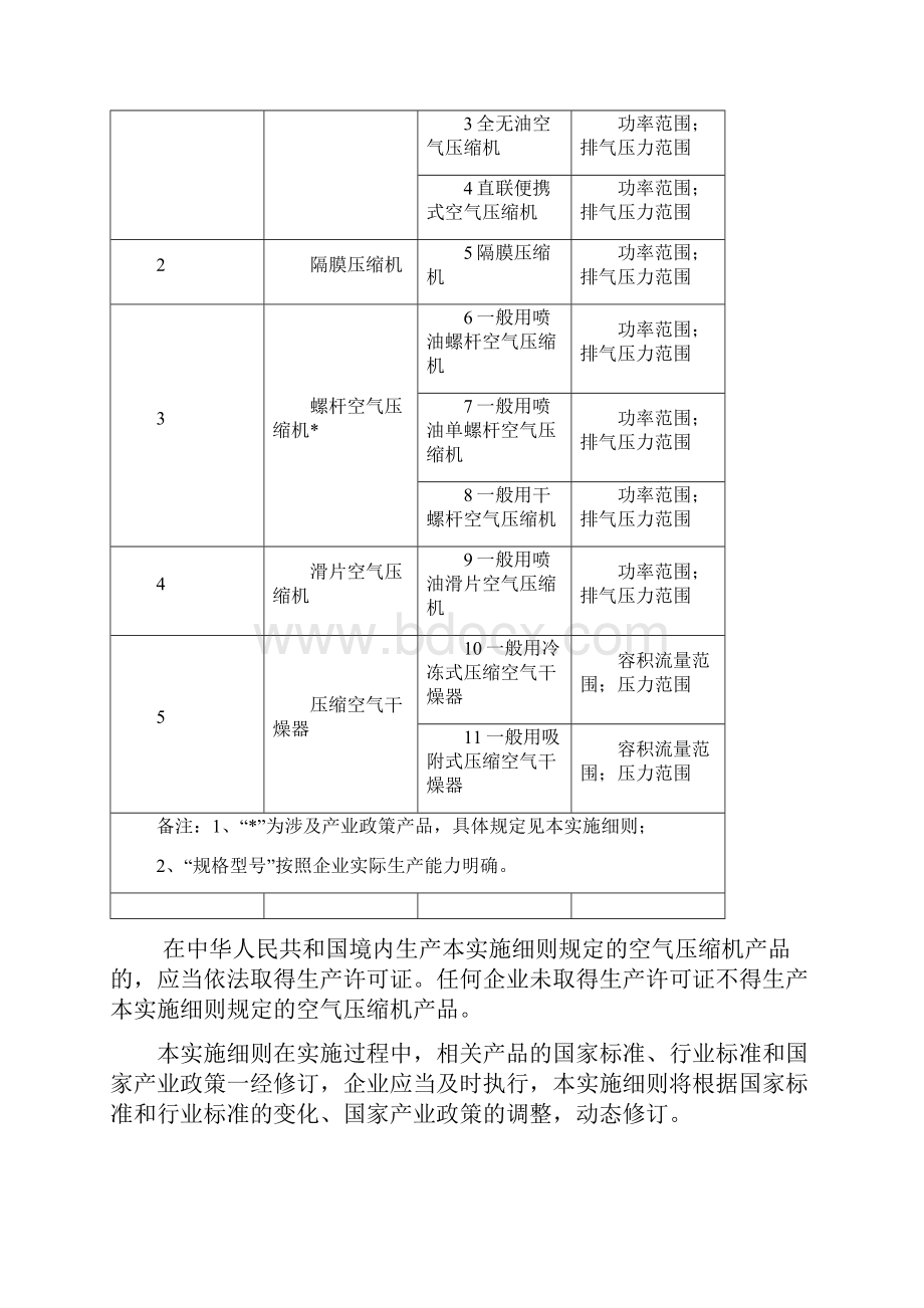 空气压缩机产品生产许可证实施细则.docx_第2页