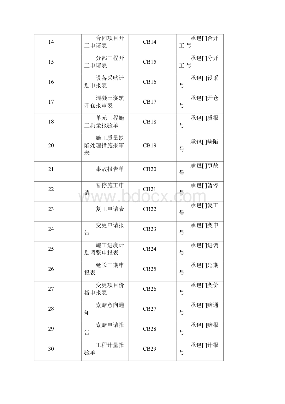 水利水电工程常用表.docx_第2页