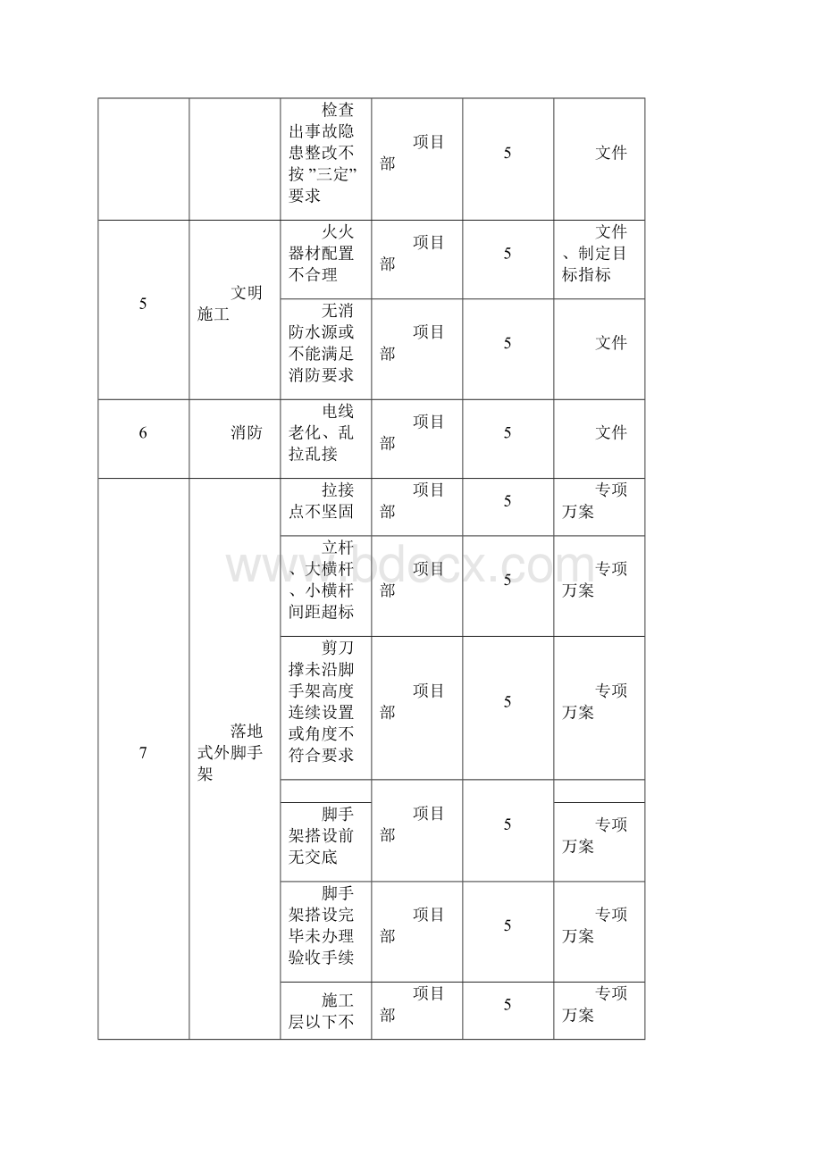 危险源辨识评价及控制一览表.docx_第2页