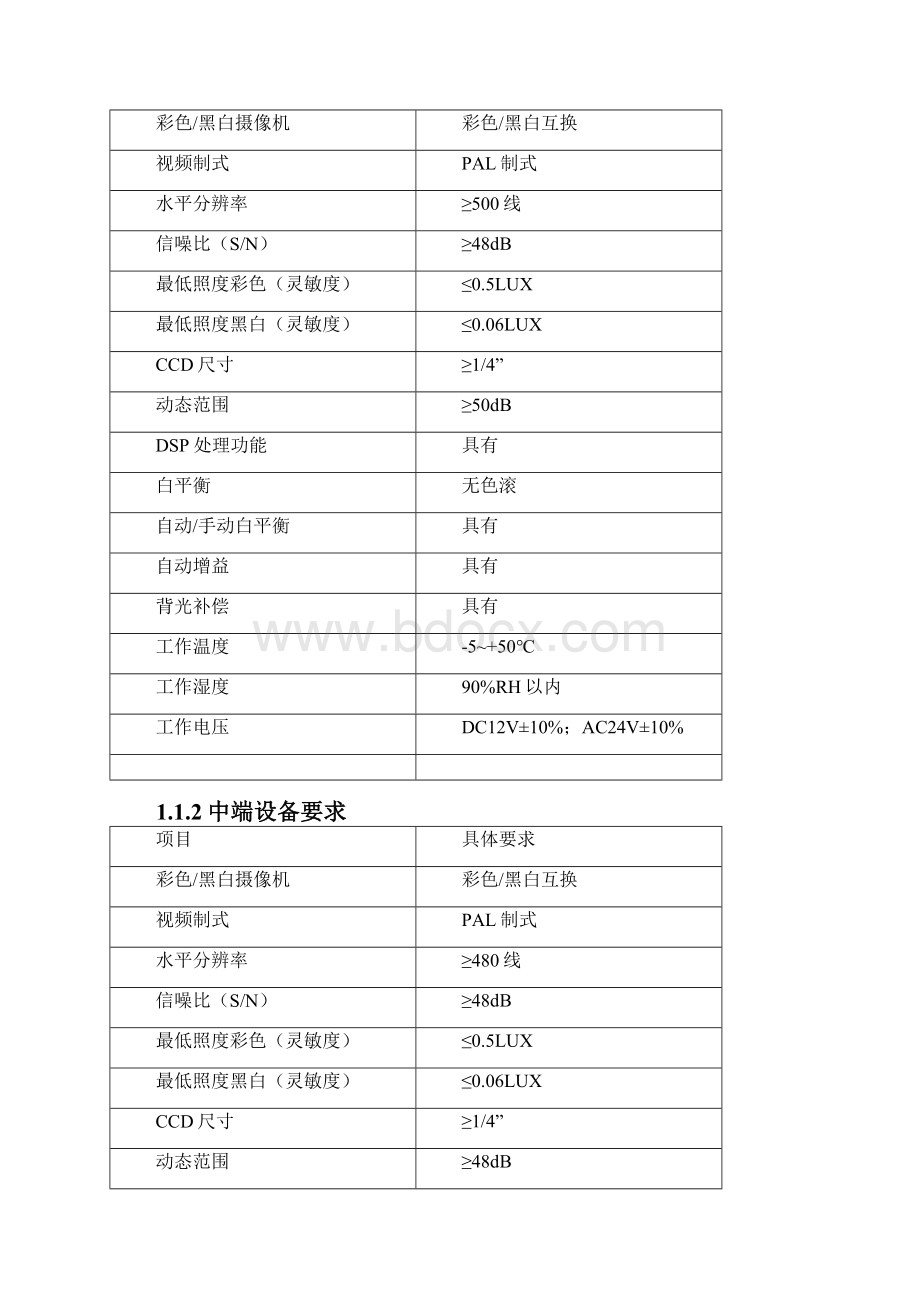 平安城市电子监控主要设备技术参数.docx_第2页