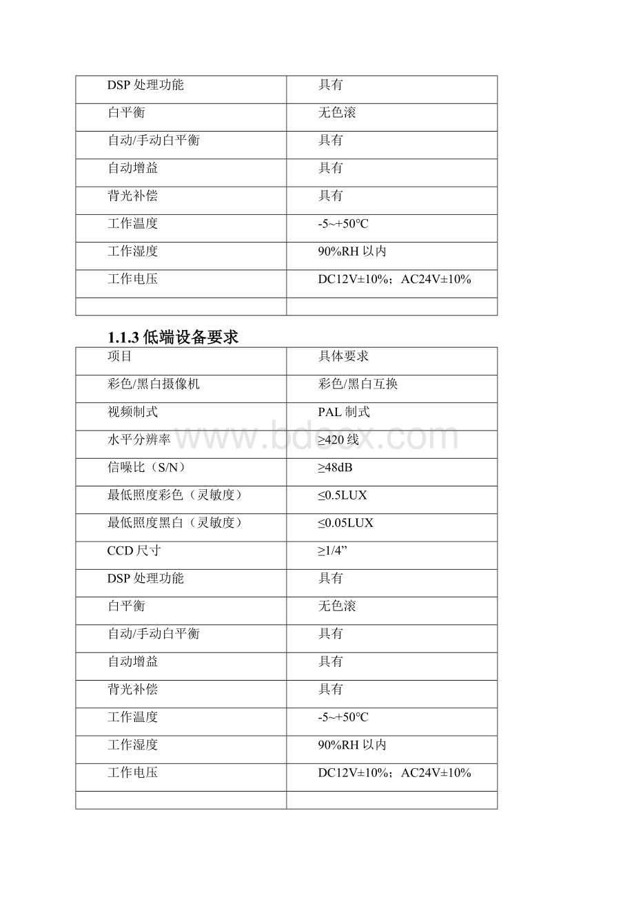 平安城市电子监控主要设备技术参数.docx_第3页