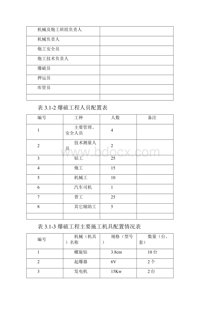 土石方工程爆破施工专项方案1.docx_第2页