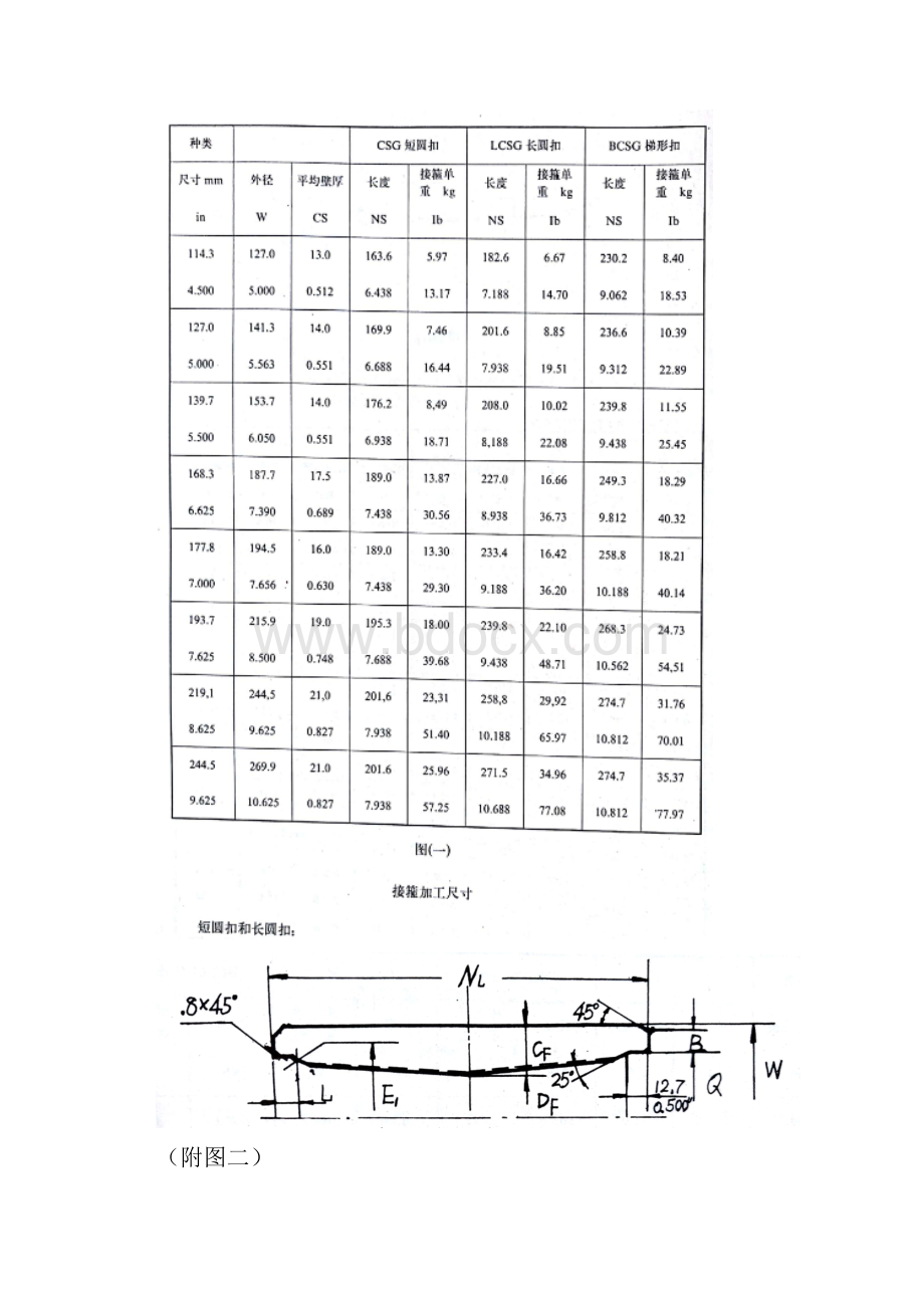 接箍加工工艺1.docx_第3页