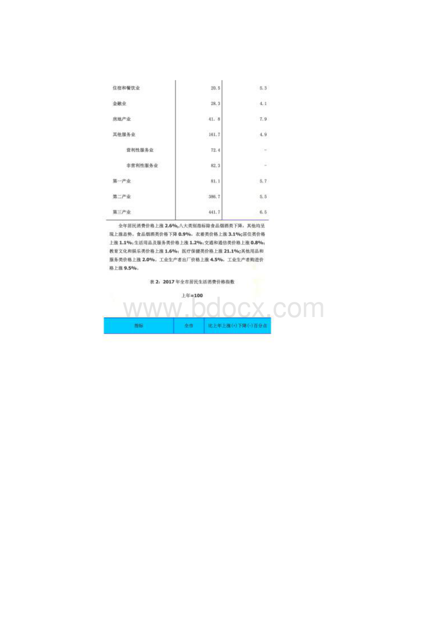 通化市国民经济和社会发展统计公报.docx_第2页