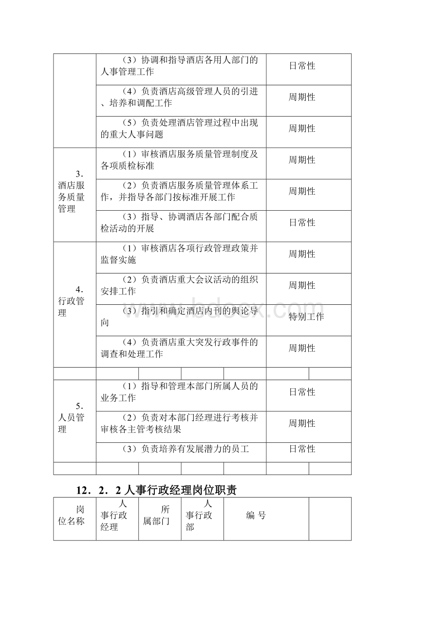 人事行政部考核30页.docx_第2页