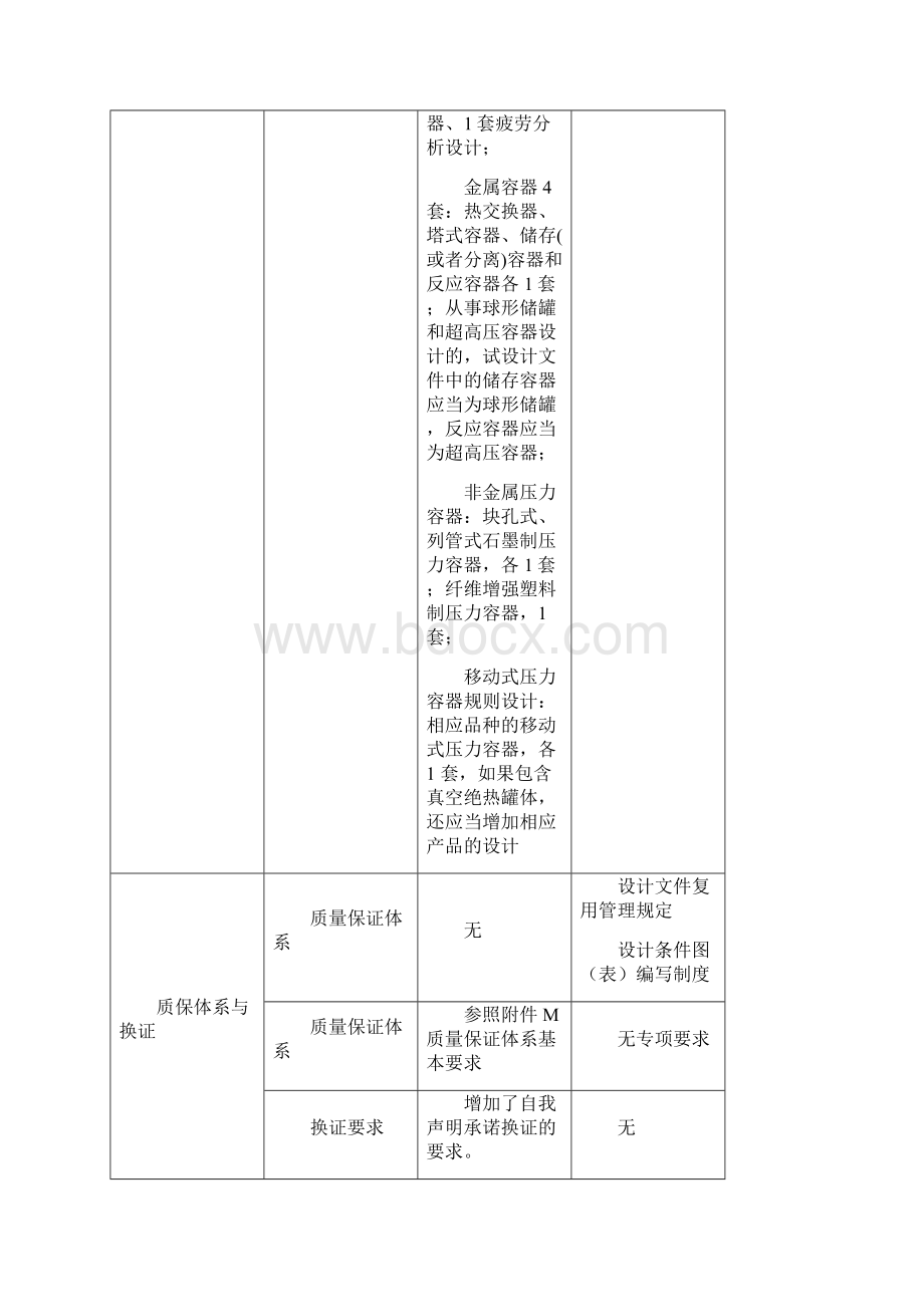 TSG特种设备生产许可新旧对照表全集文档.docx_第3页