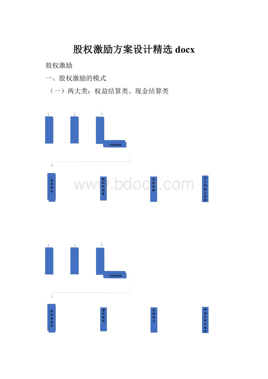 股权激励方案设计精选docx.docx