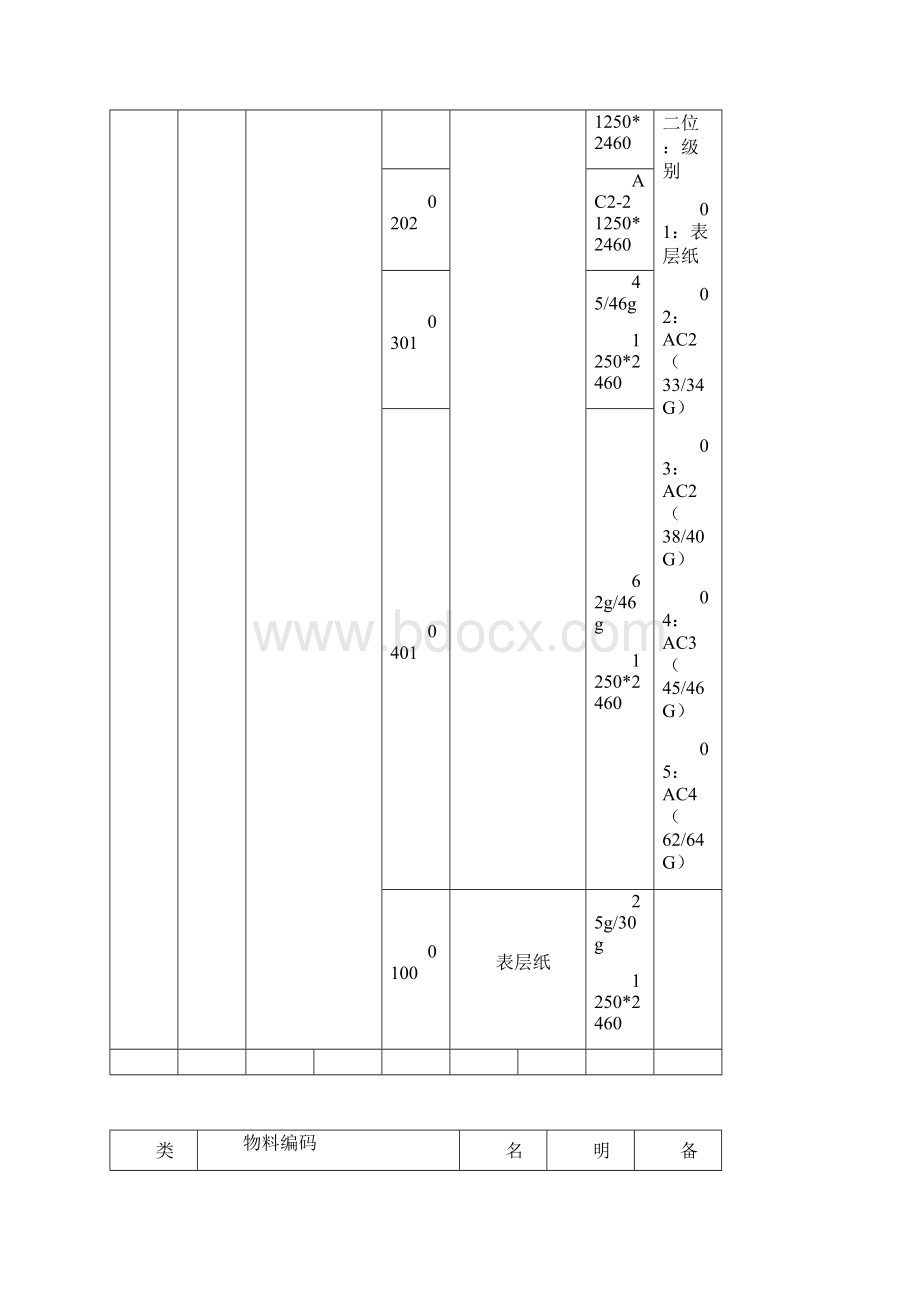 物料编码新824讲解.docx_第3页