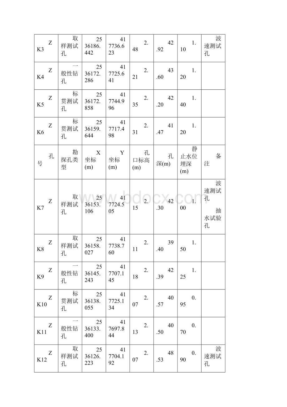 K022美的简岸花园.docx_第3页