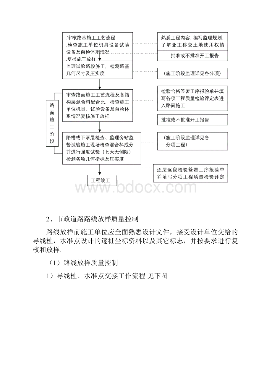 市政道路工程质量控制.docx_第2页