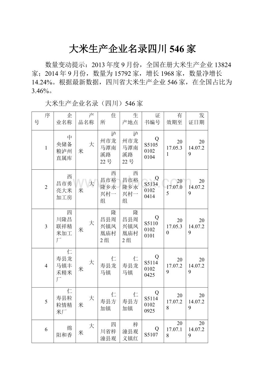 大米生产企业名录四川546家.docx