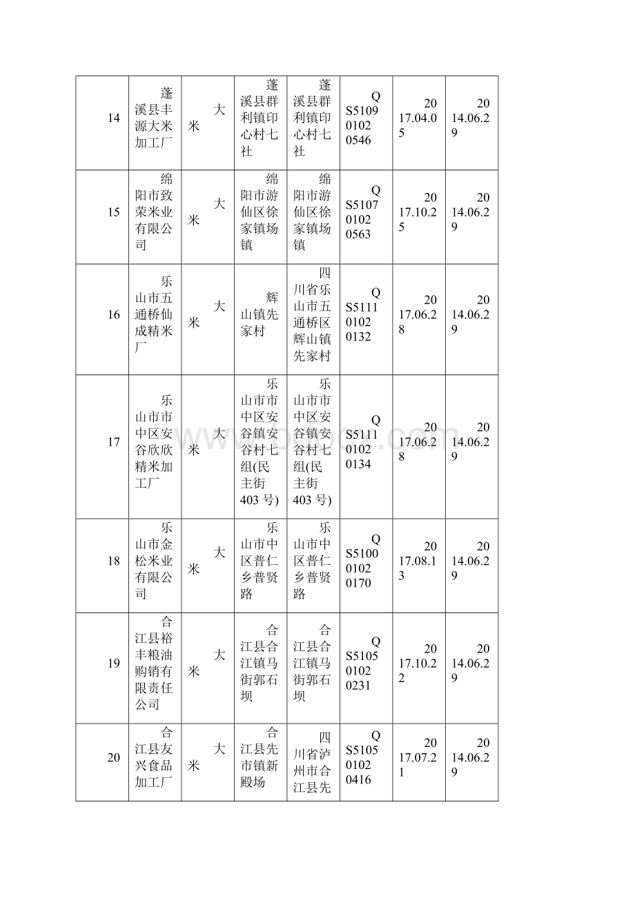 大米生产企业名录四川546家.docx_第3页