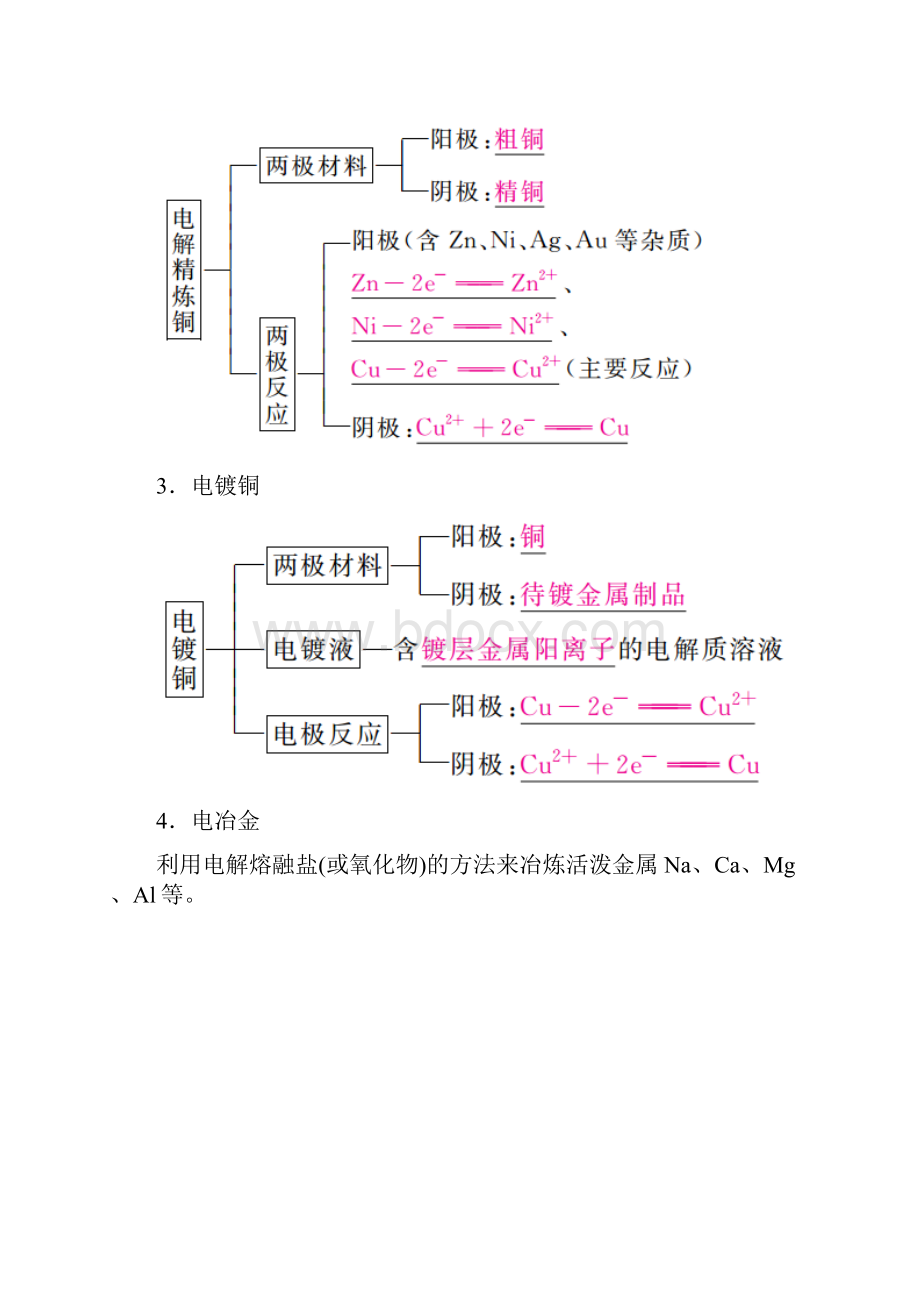 版高考化学一轮复习第32讲电解原理金属的腐蚀和防护学案.docx_第3页