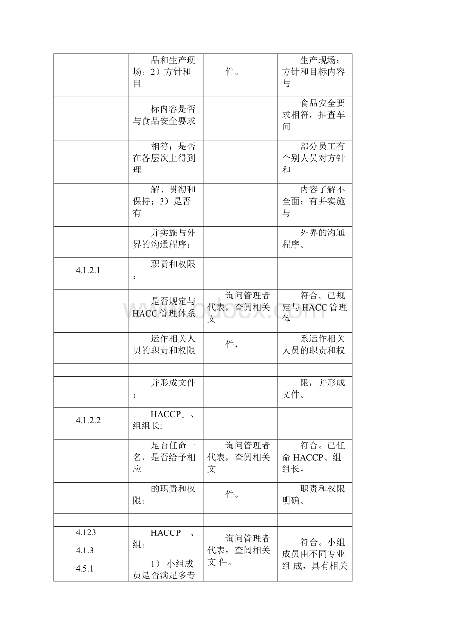 HACCP体系内审检查表完整版.docx_第2页