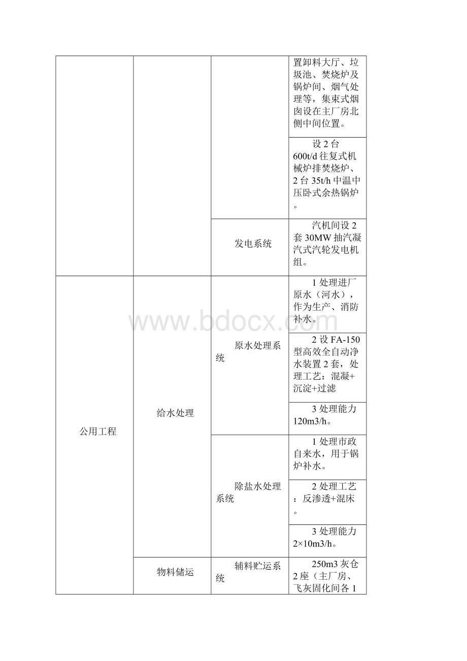 三亚生活垃圾焚烧发电厂扩建工程.docx_第3页