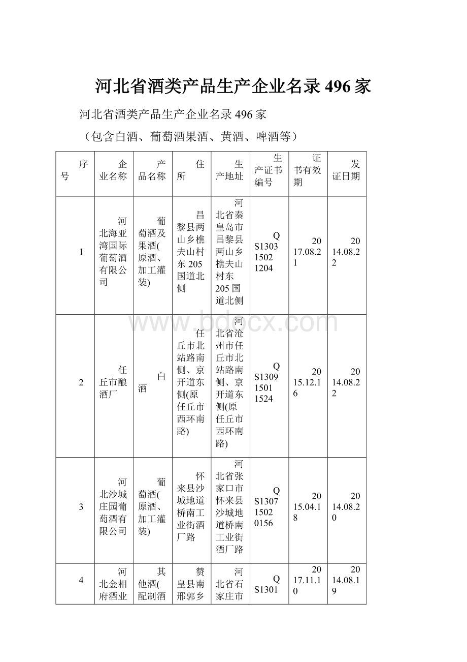 河北省酒类产品生产企业名录496家.docx