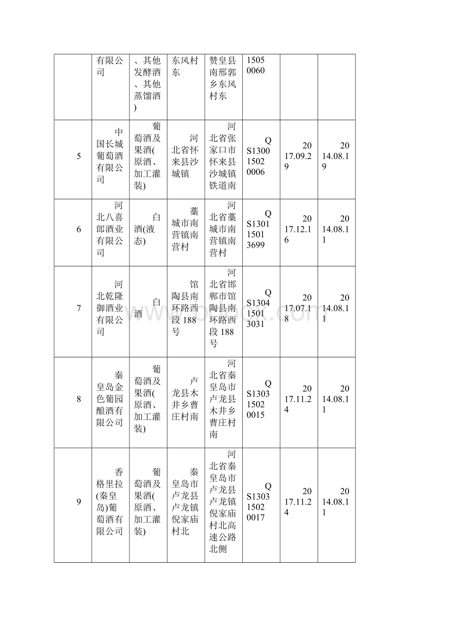 河北省酒类产品生产企业名录496家.docx_第2页