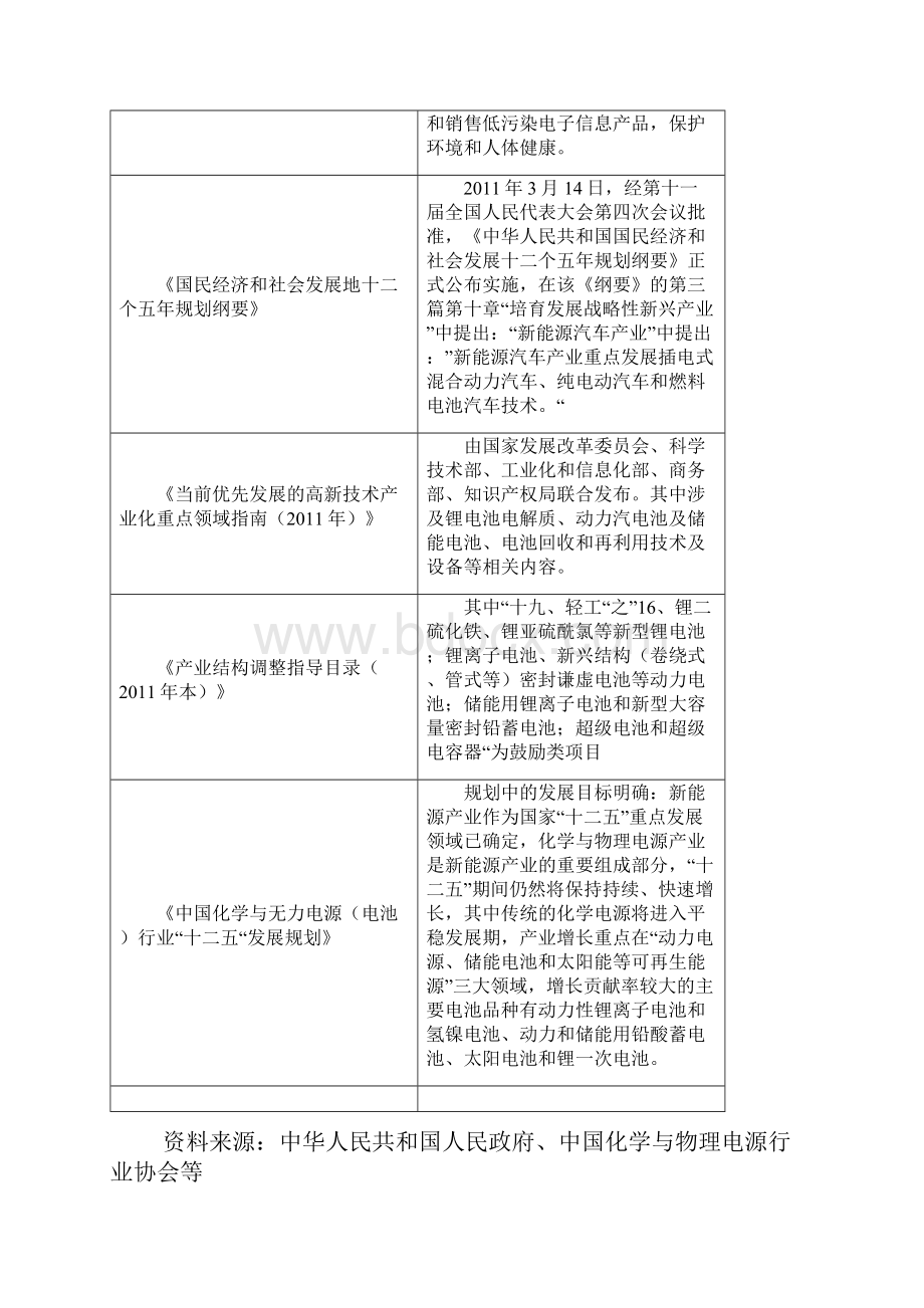 锂电池制造行业分析报告.docx_第2页