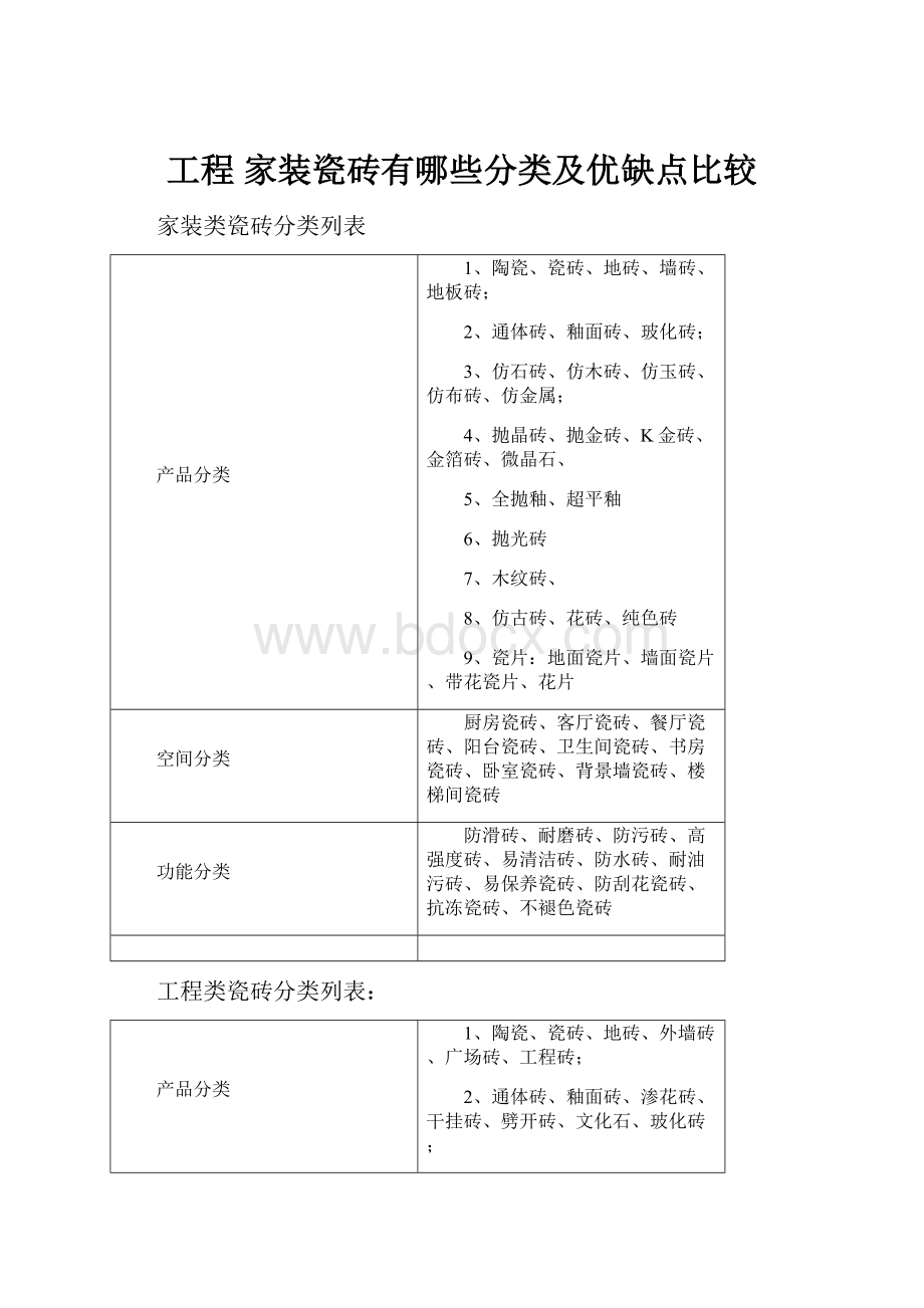 工程 家装瓷砖有哪些分类及优缺点比较.docx