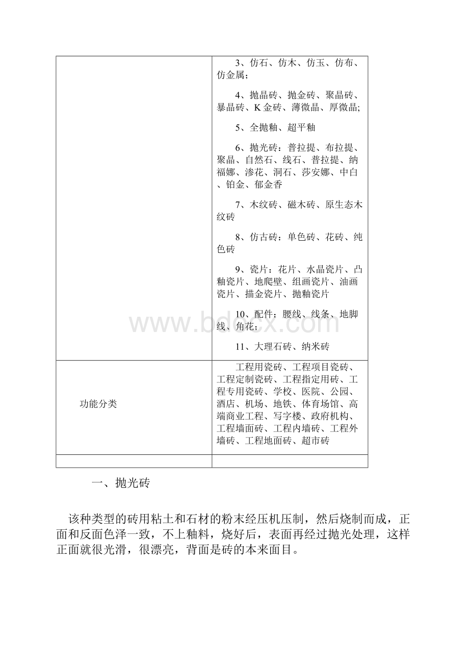 工程 家装瓷砖有哪些分类及优缺点比较.docx_第2页