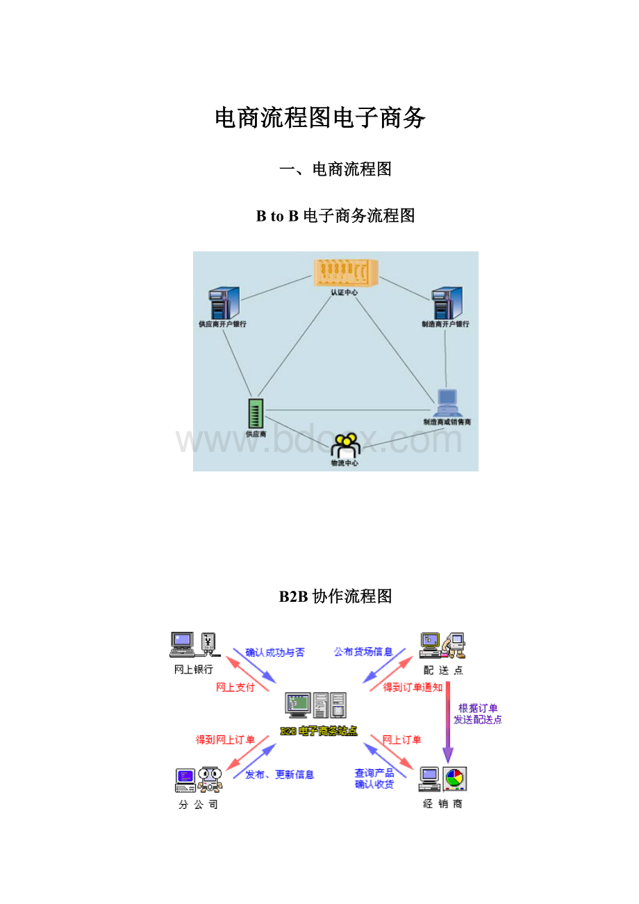 电商流程图电子商务.docx