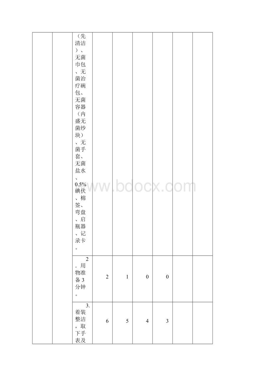 护理技术操作考核评分标准23项.docx_第3页