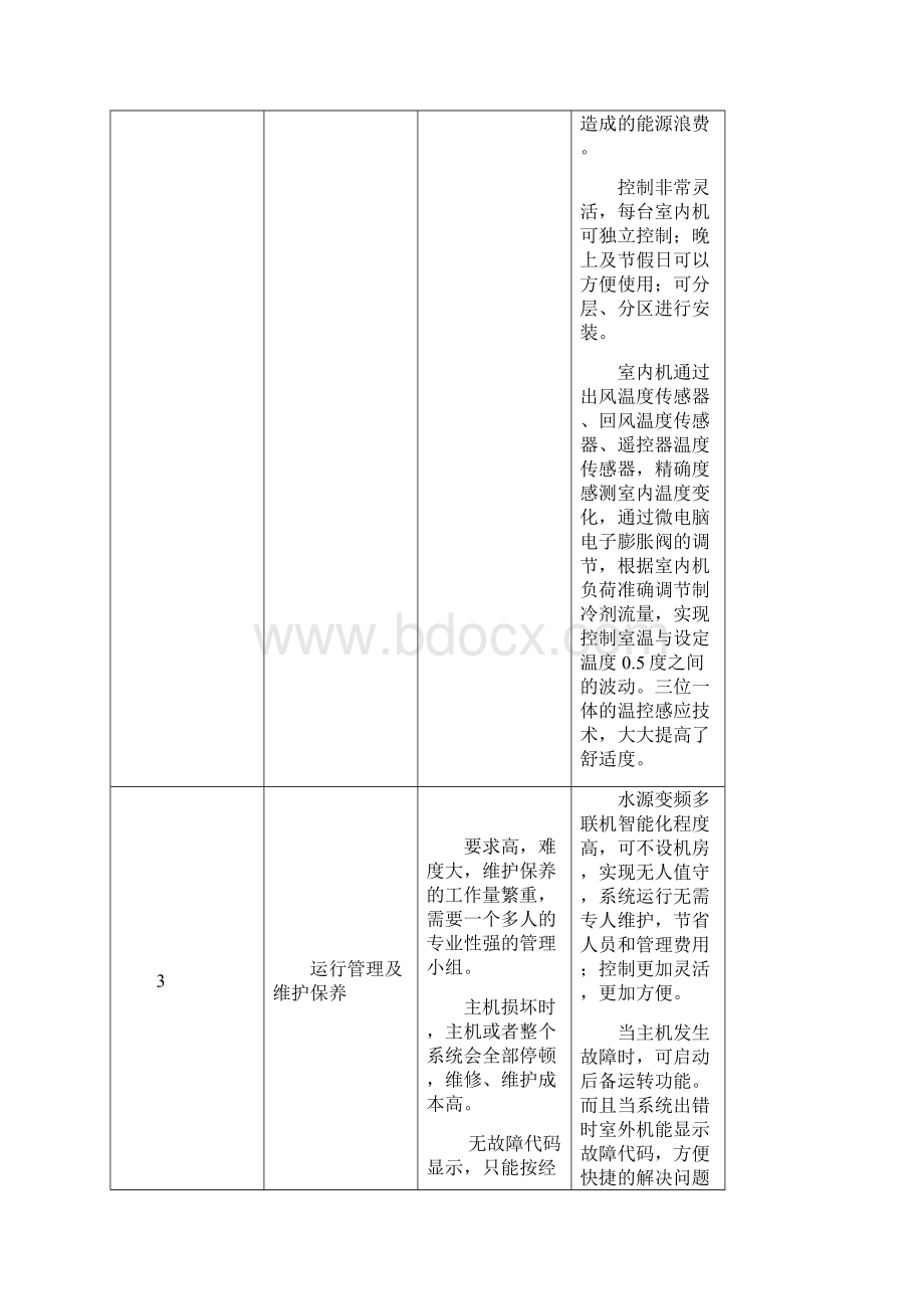 水源多联机与传统大型水机和风冷多联机比较.docx_第3页