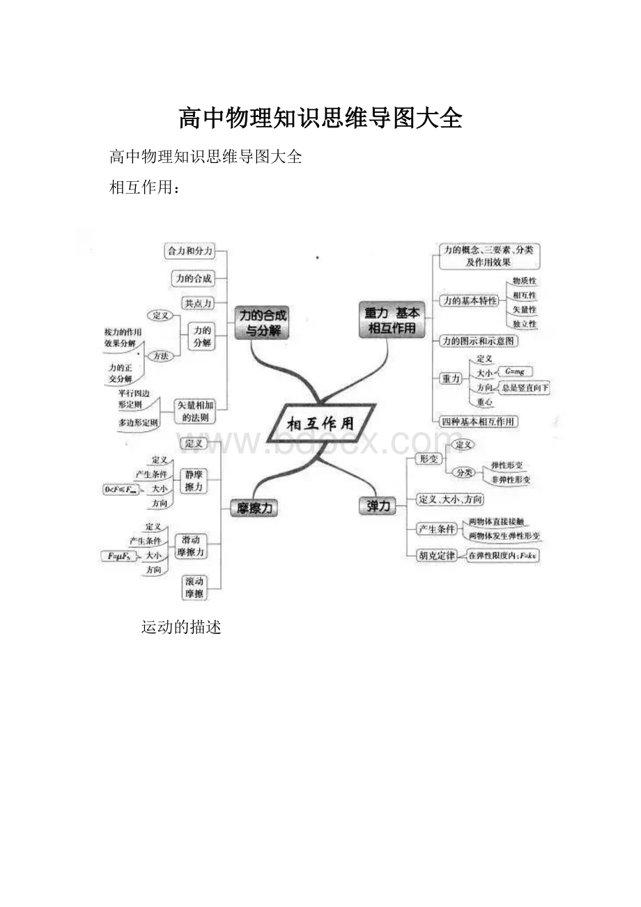 高中物理知识思维导图大全.docx