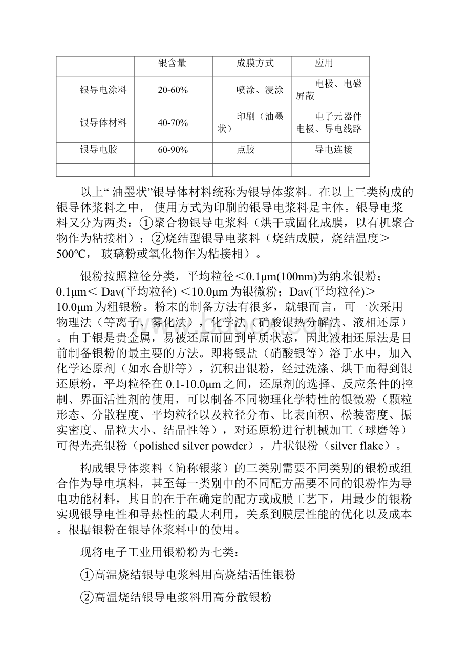 国内外导电银粉和银浆市场现状.docx_第2页