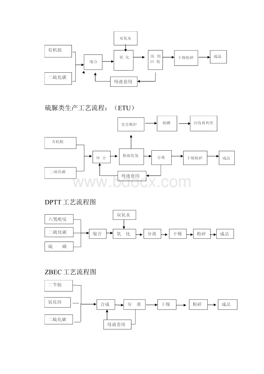 橡胶助剂生产流程.docx_第3页