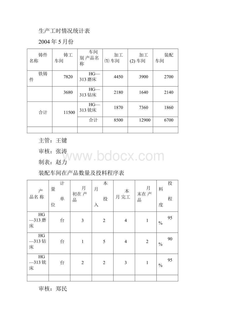 实训六成本会计综合实训.docx_第3页