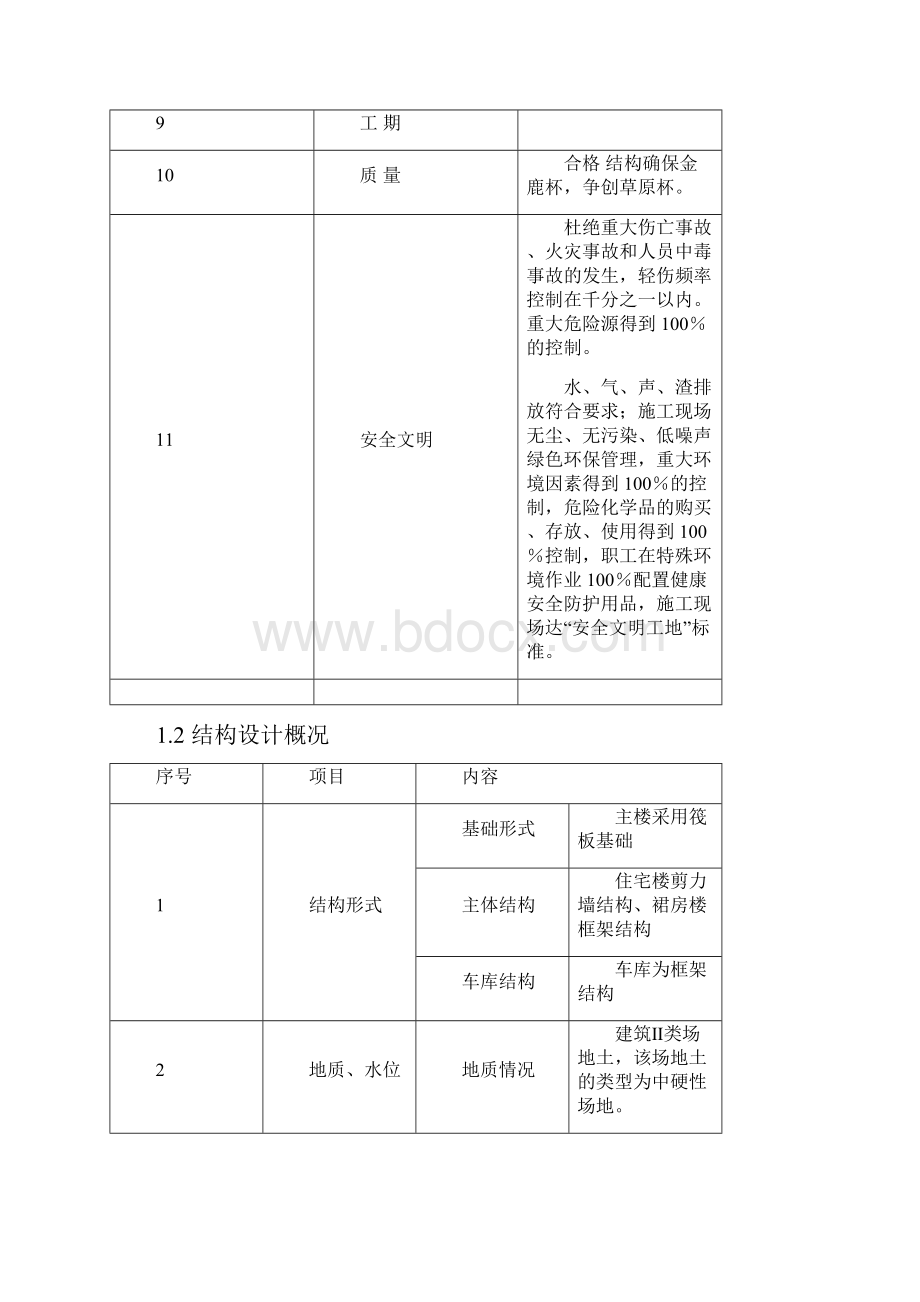 8#楼外墙吊篮施工方案.docx_第3页