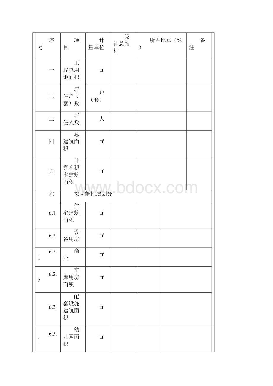 可研报告模板房地产.docx_第2页