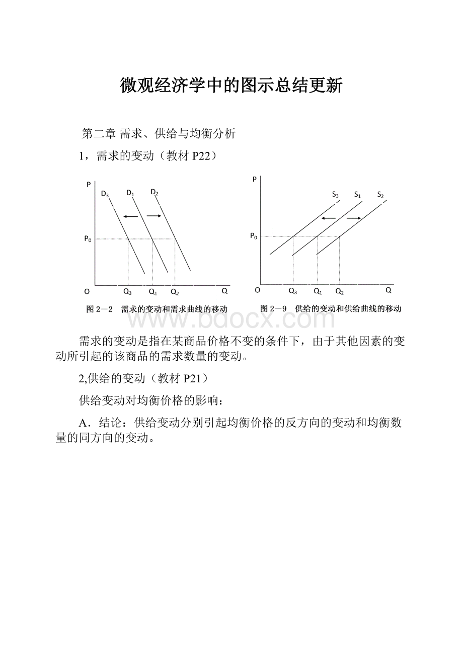 微观经济学中的图示总结更新.docx