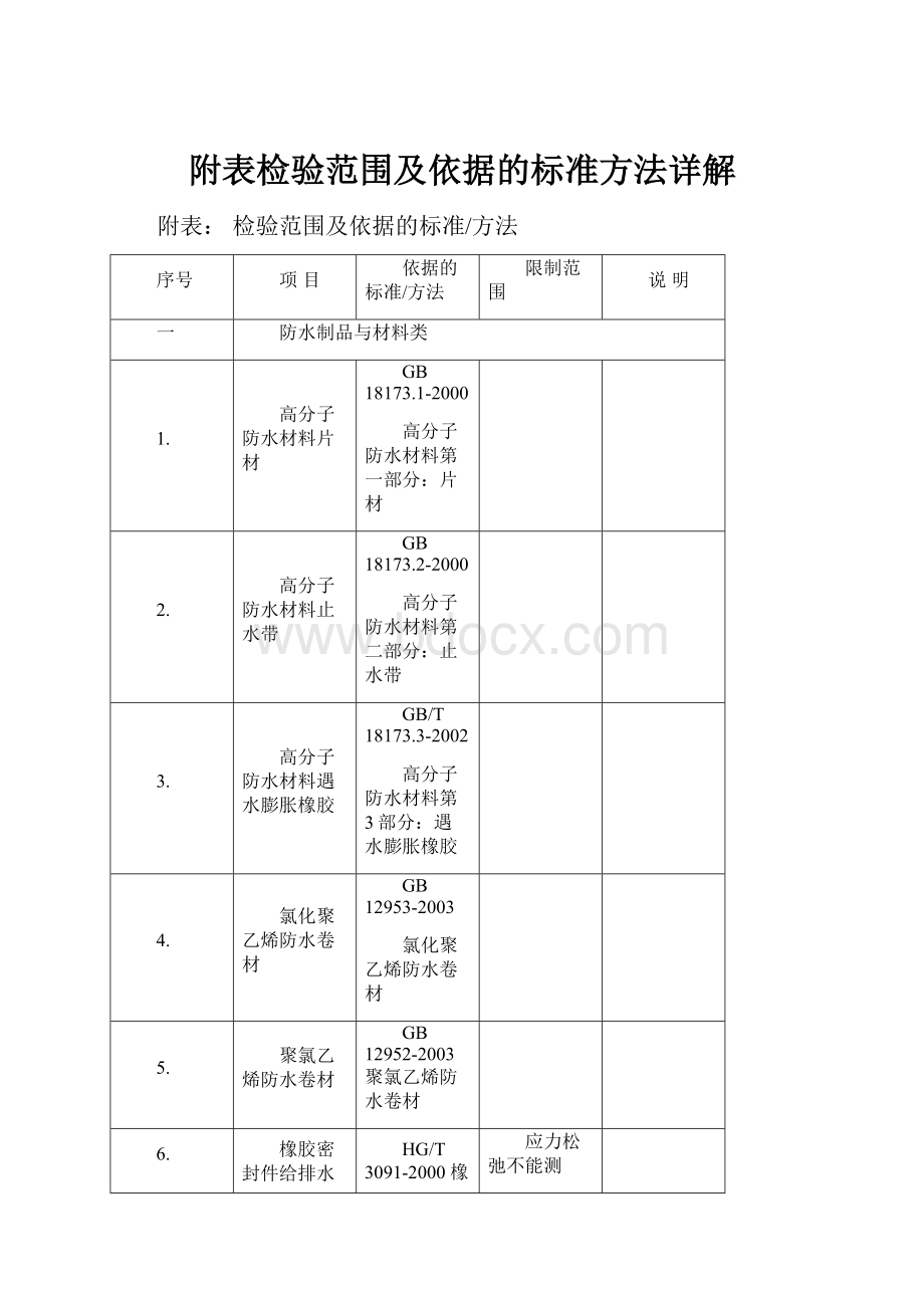 附表检验范围及依据的标准方法详解.docx_第1页